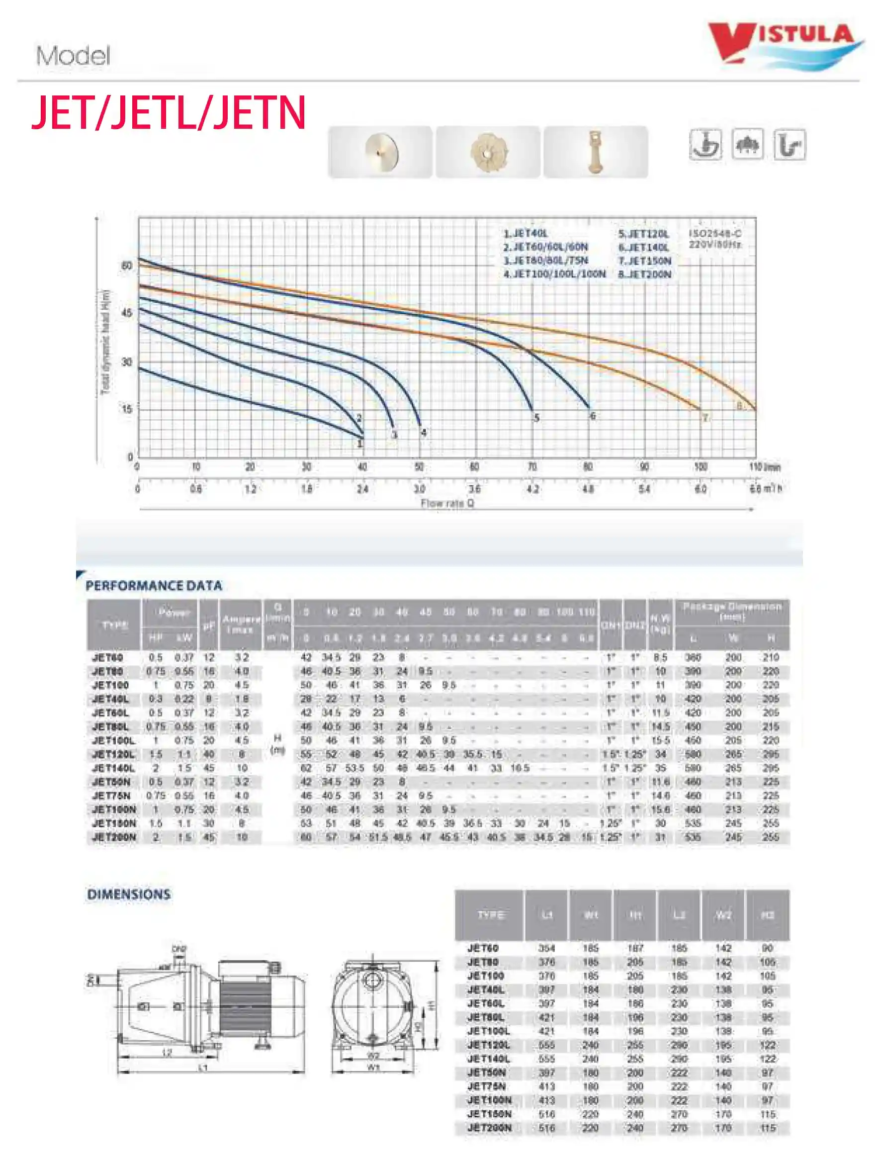 دیاگرام و جدول مشخصات فنی پمپ ویستولا جتی JET 140L