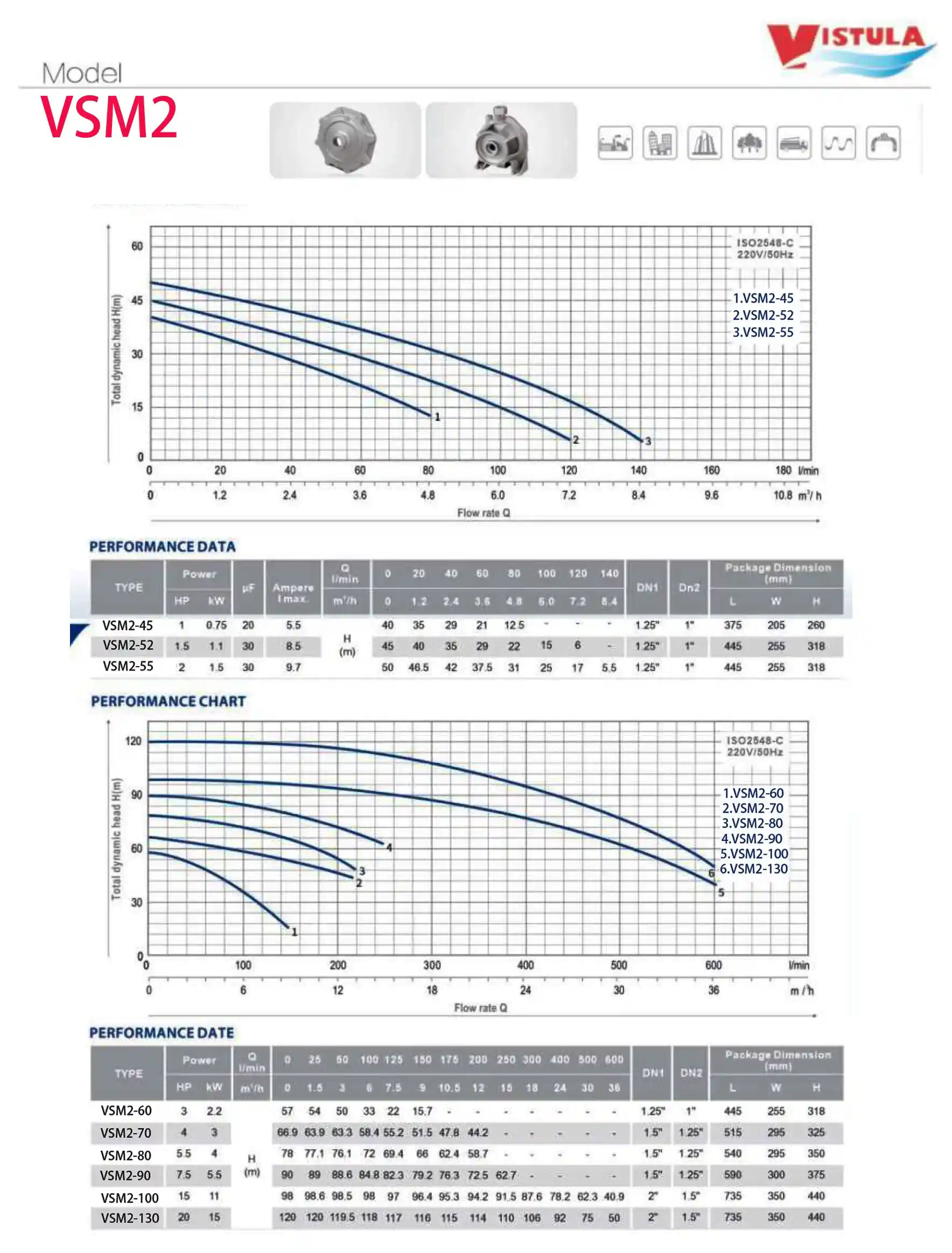 دیاگرام و جدول مشخصات فنی پمپ ویستولا دوپروانه VSM 2-52